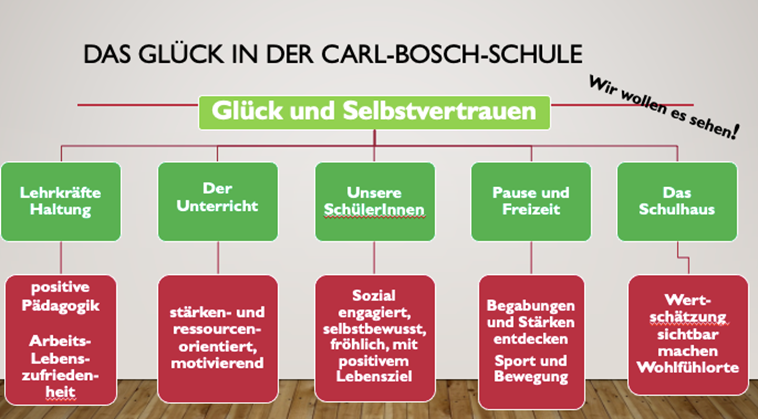 Glück CBS